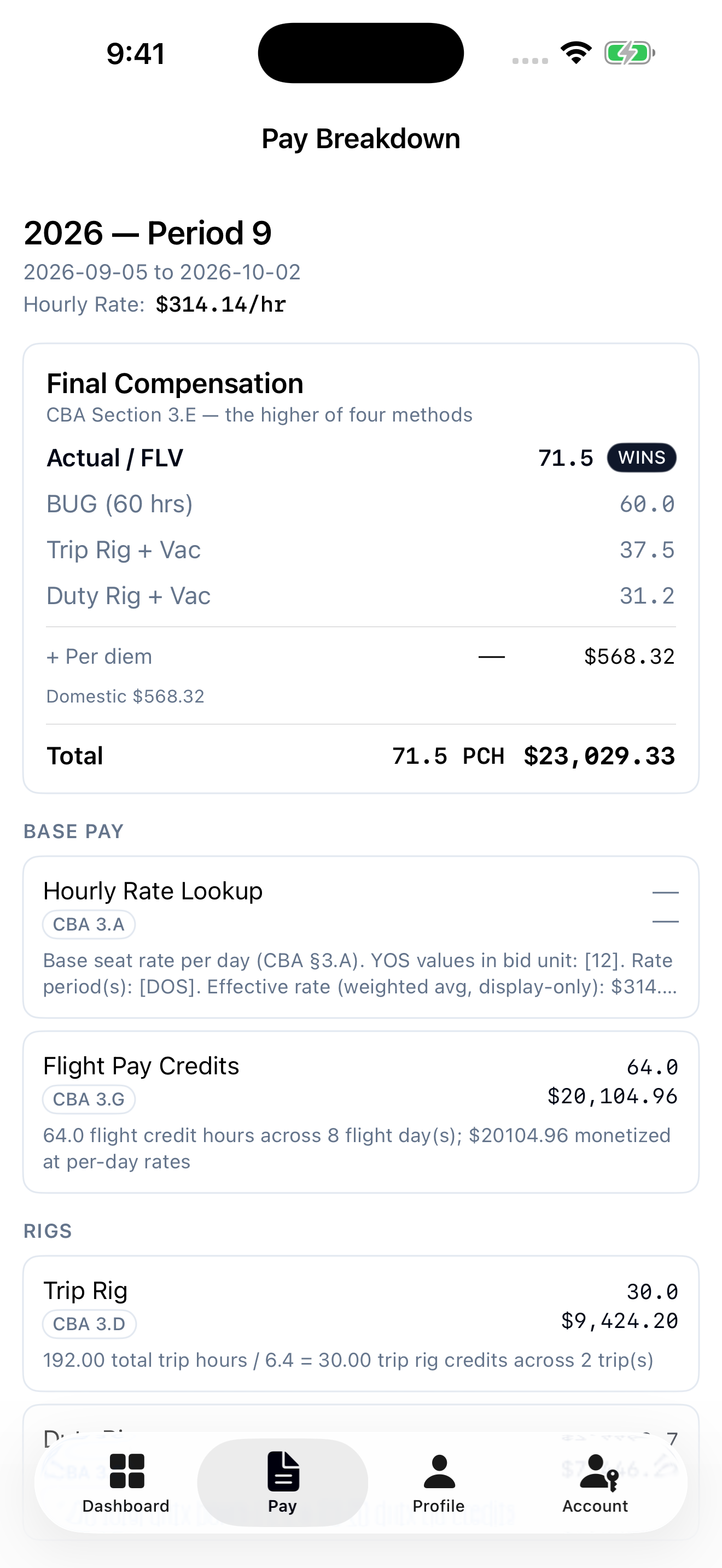 CheckSix iPhone Pay Breakdown showing the CBA Section 3.E comparison, 71.5 winning pay credit hours, $23,029.33 including per diem, and individual pay rules with CBA references.